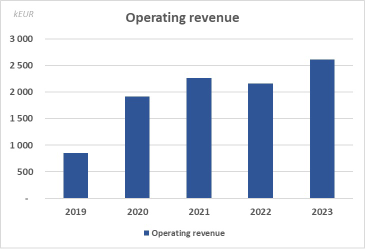 Operating revenue